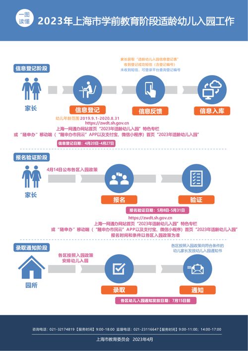 2023上海幼升小信息登記今日啟動，監(jiān)護人一經選定不可變更