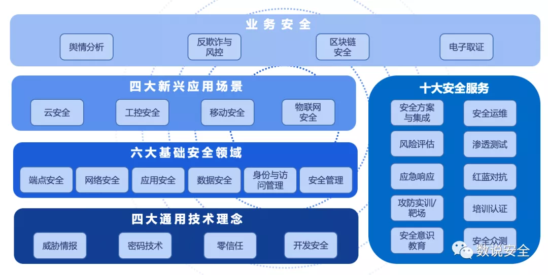 深空信息實(shí)力上榜，彰顯圖文設(shè)計(jì)安全新高度——解讀《2020年中國(guó)網(wǎng)絡(luò)安全市場(chǎng)全景圖》