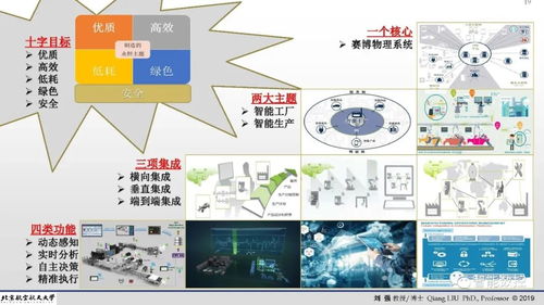 智能制造理論體系架構中的人工智能理論與算法軟件開發