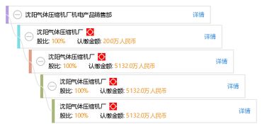 沈陽氣體壓縮機(jī)廠機(jī)電產(chǎn)品銷售部